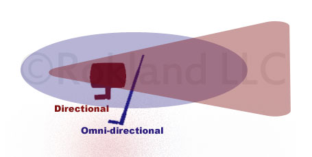 omni_vs_directional.jpg